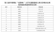 365官网在第六届中国国际“互联网+”大学生创新创业大赛  天津市比赛中获得佳绩