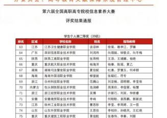喜报！365官网学子在2024年第六届全国高职高专院校信息素养大赛中斩获佳绩